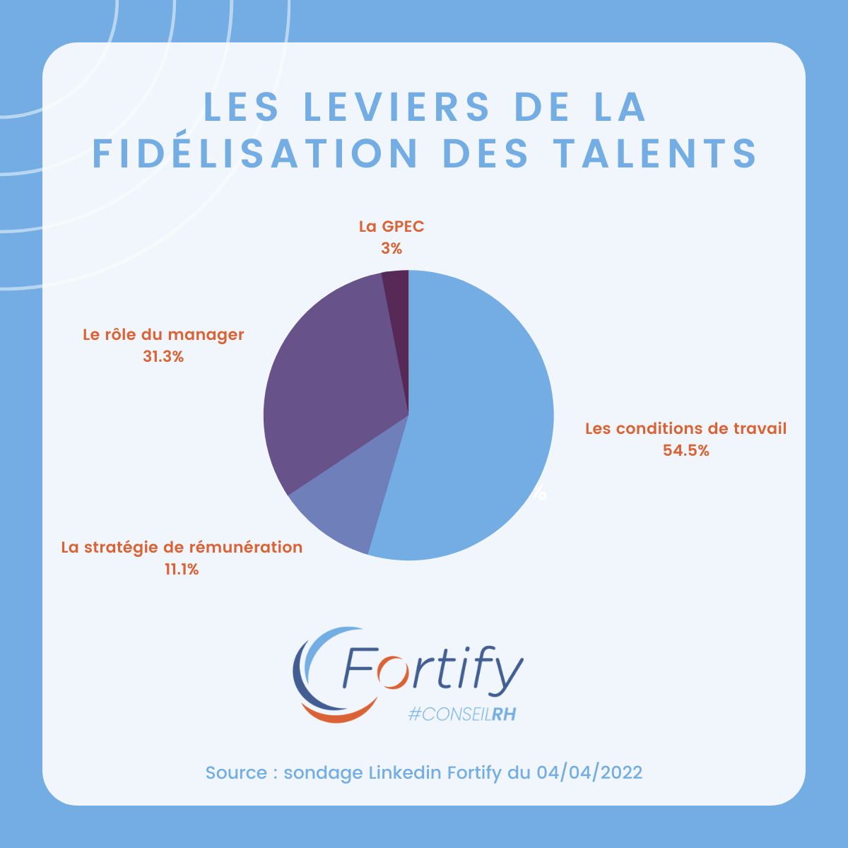Statistiques leviers de fidélisation des talents (1)